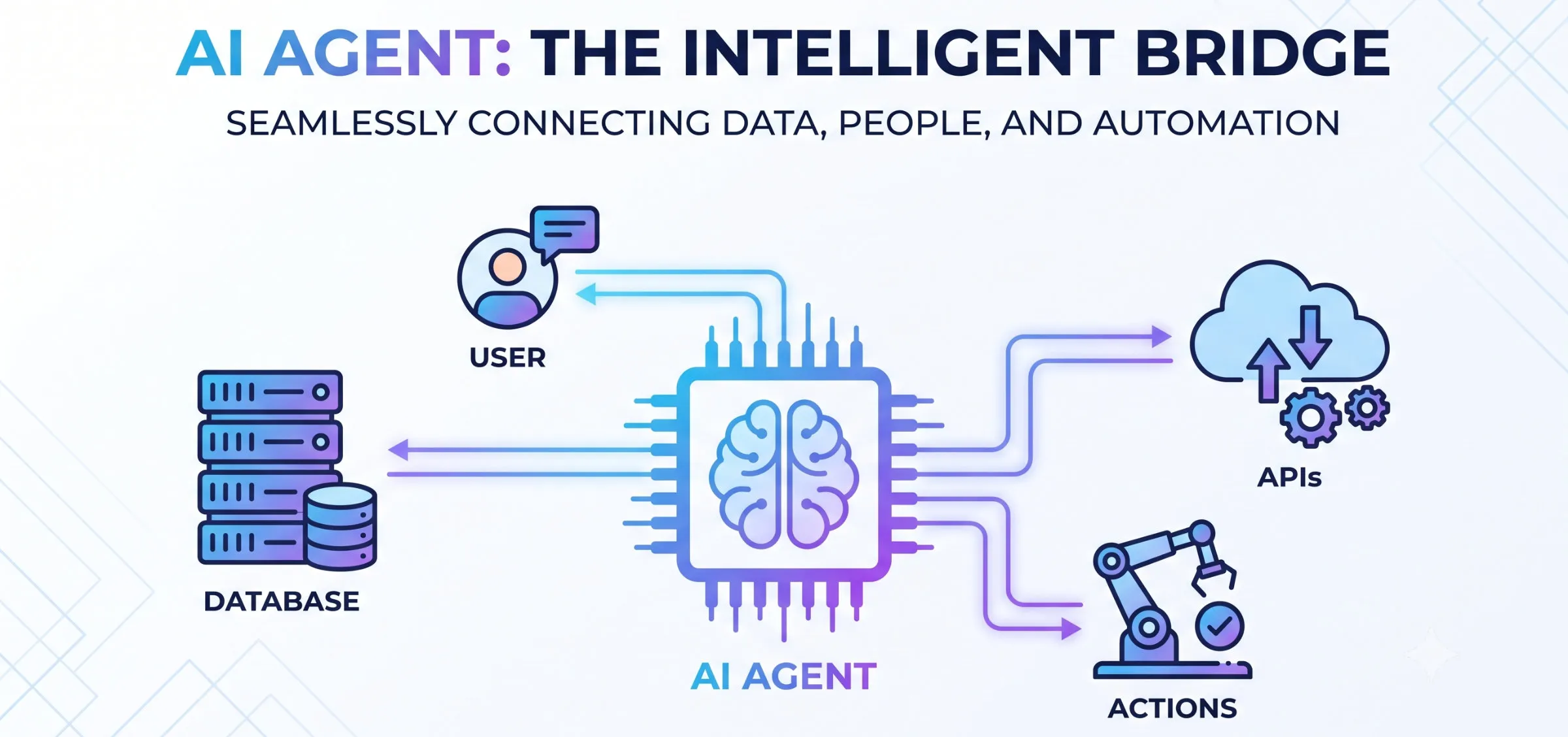 Custom AI agents optimizing business workflows