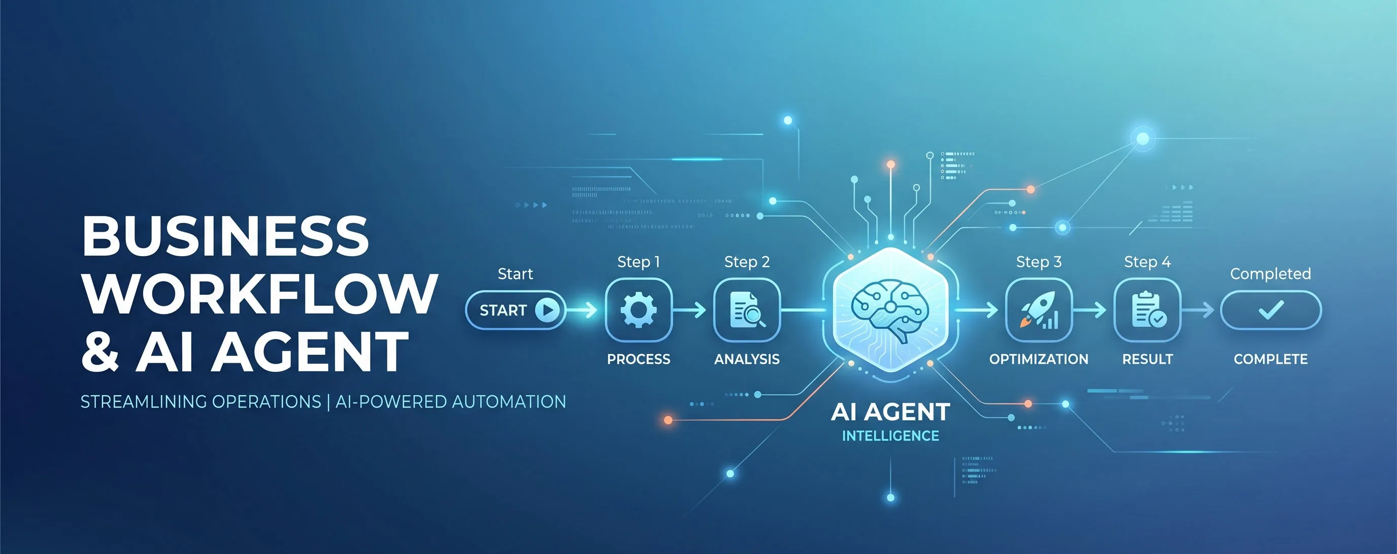 AI Agent tối ưu hóa quy trình làm việc cho doanh nghiệp